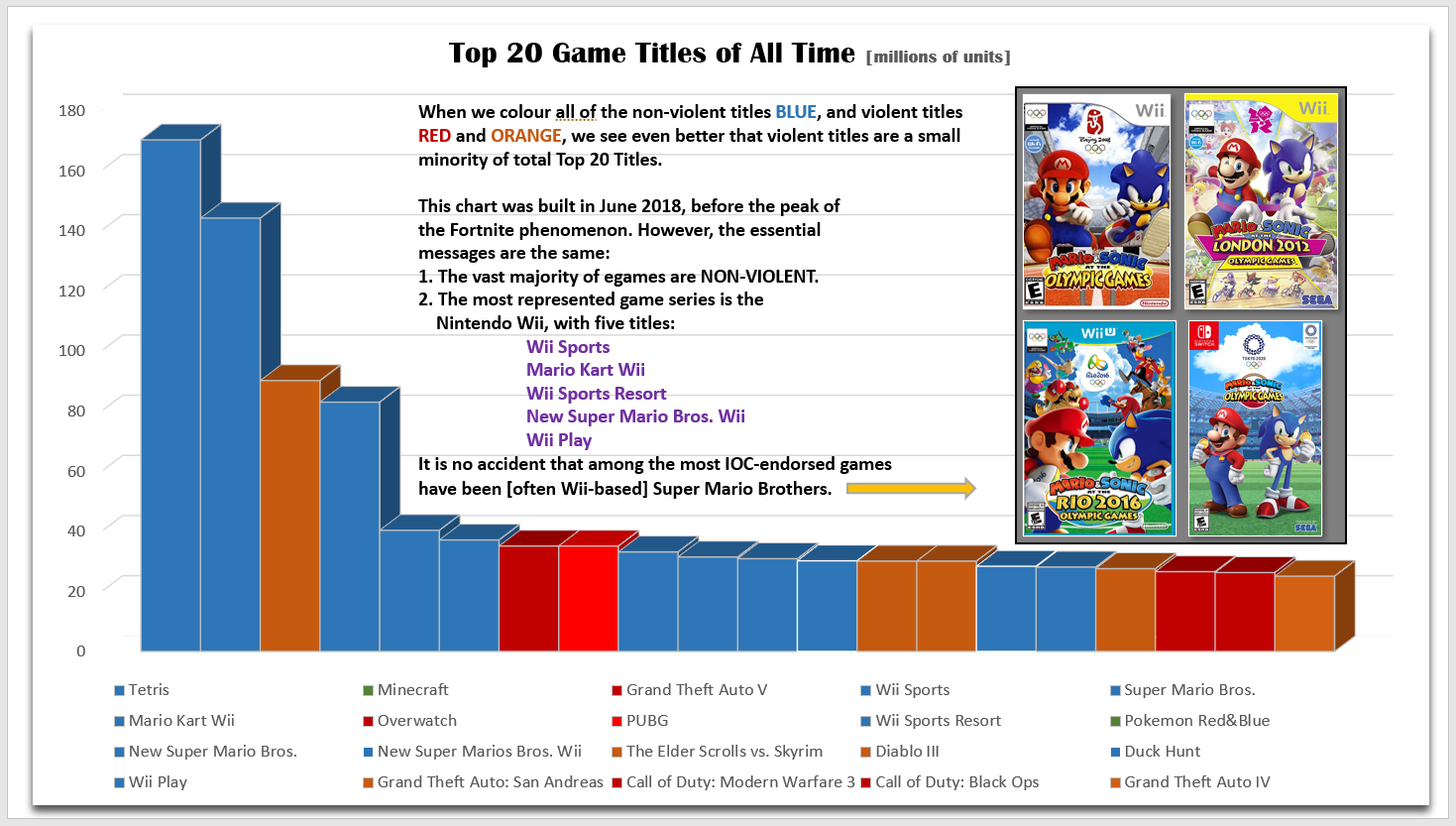 top-20-games-violent-vs-non-violent-1a-virtual-sports-association